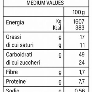Valori-Nutrizionalei-Panettoni-Bottone25