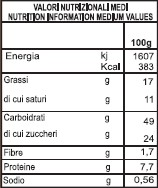 Valori-Nutrizionalei-Panettoni-Bottone
